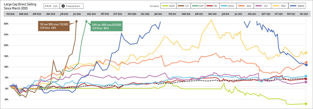 January 2022 Large Cap Graph