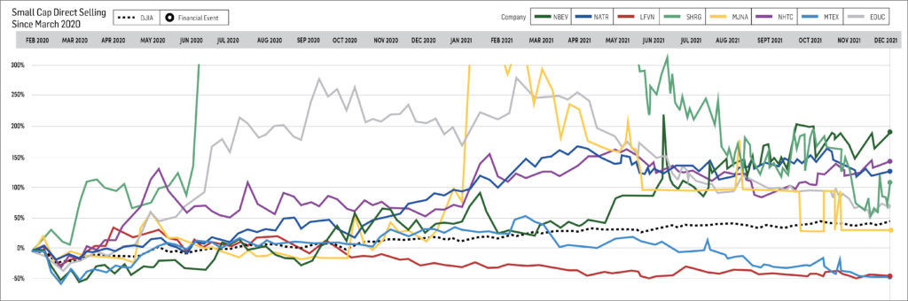 January 2022 Small Cap Graph