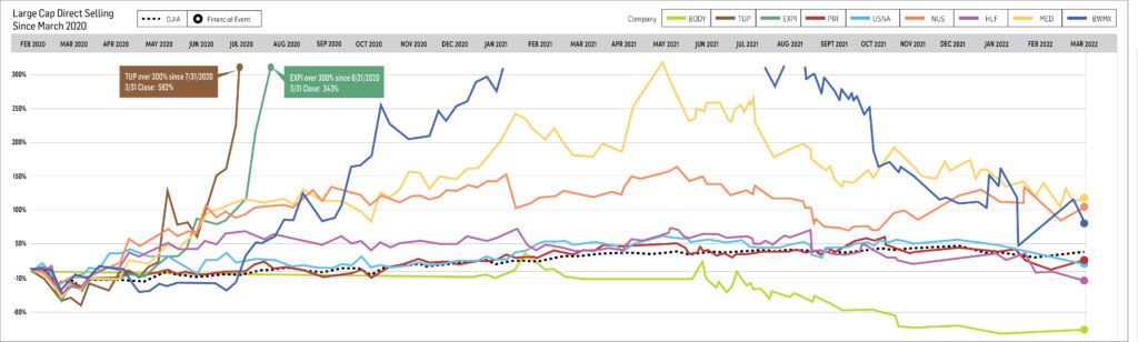 March Large Cap Chart