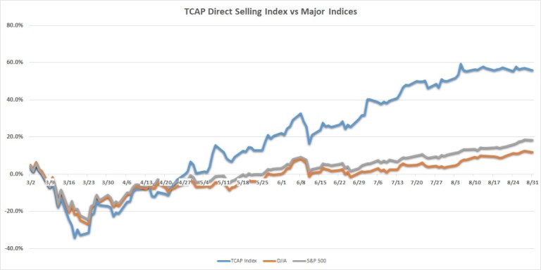 TCAP Index Chart 0820