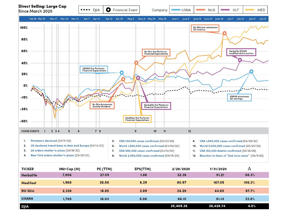 Large Cap Financial Chart Q2 2020