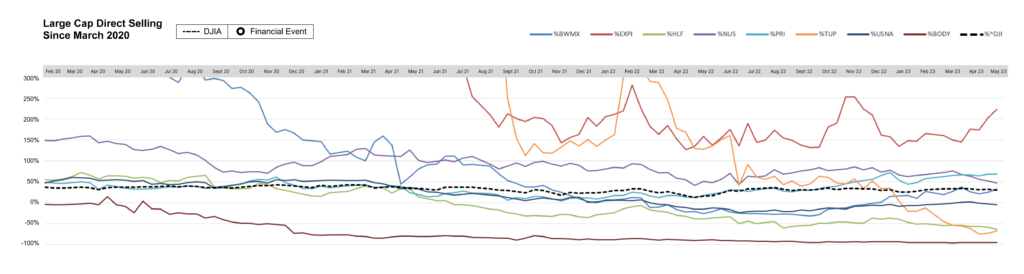 Large Cap Graph May 2023