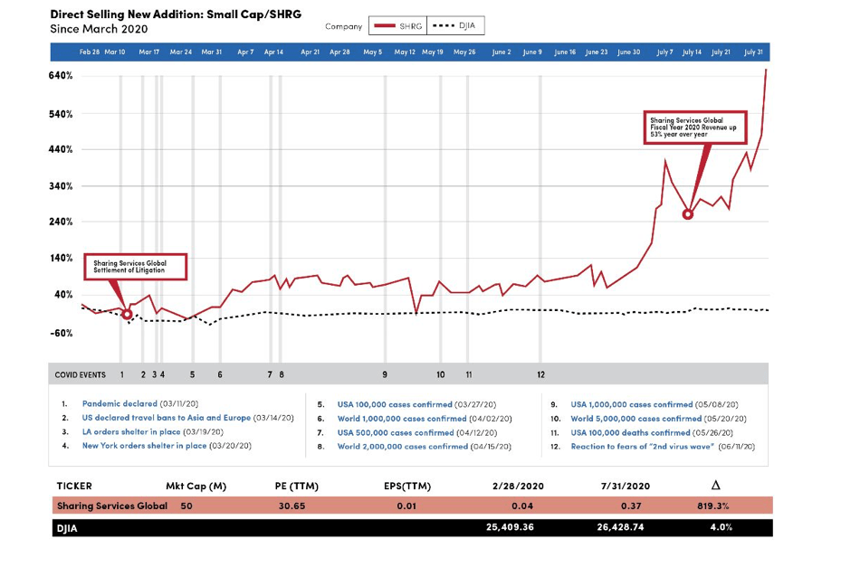 New Chart Small Cap Financial Q2 2020