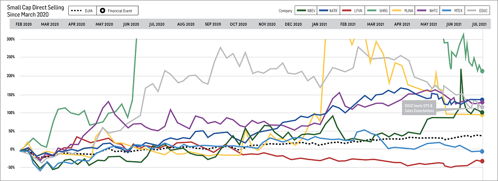 Small Cap Graph August 2021